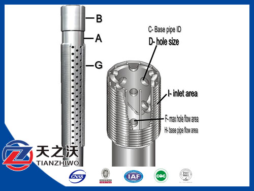 Multilayer Packing Screens Gravel