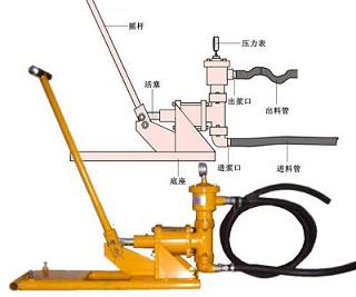 Offer Hand Operated Grout Pump Mg808