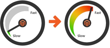 Performance Optimization