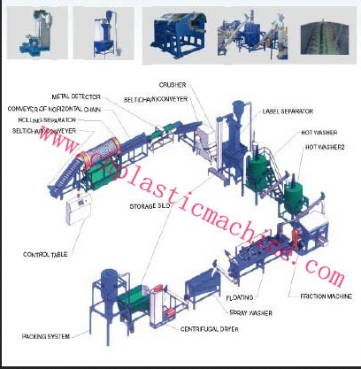 Pet Bottles Recycling Washing Line