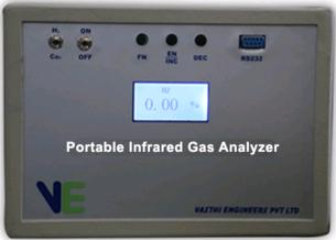 Portable Infrared Gas Analyzer