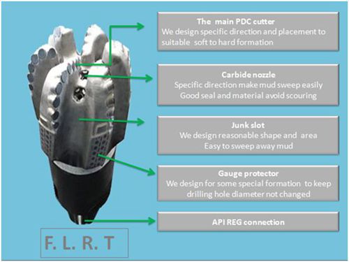 Rock Bits Manufacture