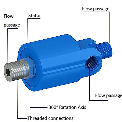 Rotary Union Joint Type Qs