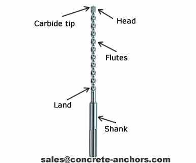 Sds Carbide Bit