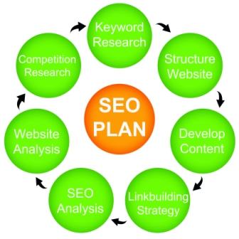 Seo Search Engine Optimization