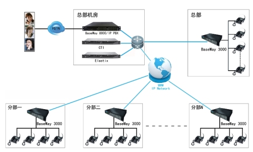 Sip Protocol Trunk Gateway