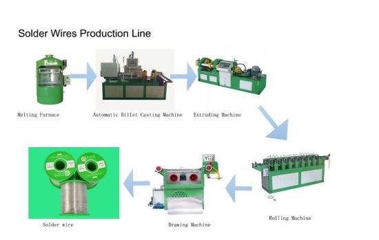 Solder Wire Production Line From Melting To Winding