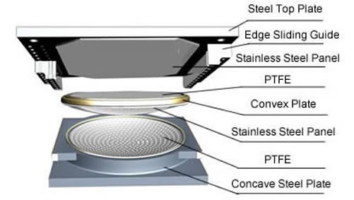 Spherical Bridge Bearing For Wide And Curved Bridges