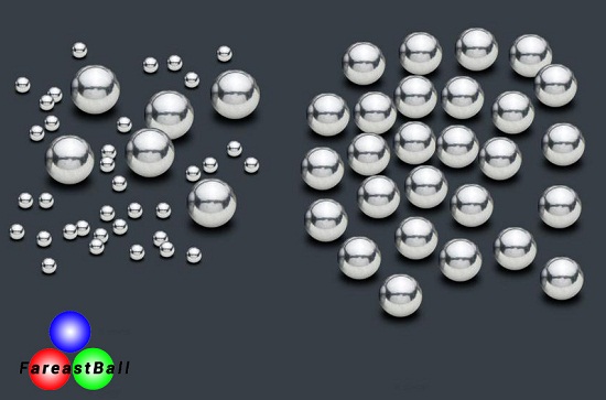 Stainless Steel Balls Supply