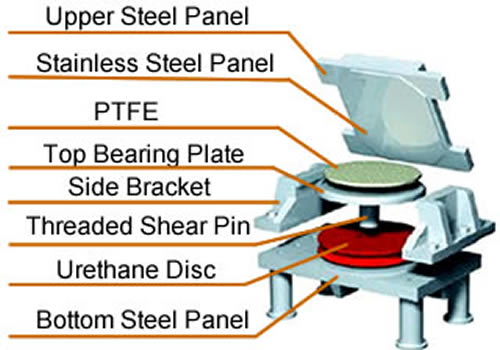 Steel Disc Bridge Bearing Designs And Types