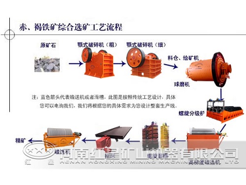 Stone Production Line For Sale