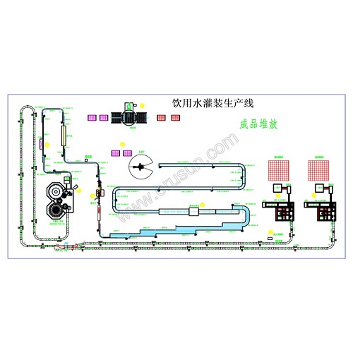 Water Filling Line