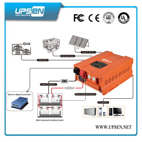 100 110 120vac 220 230 240vac Solar Power Inverter With 3 Times Surge