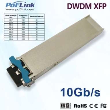 10g Base Dwdm Xfp 80km Optical Transceiver