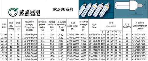 3u Energy Saving Light