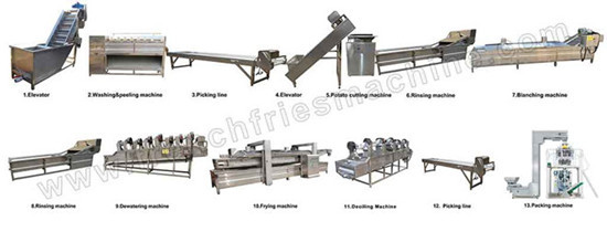 Automatic Frozen French Fries Production Line