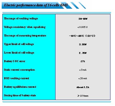 Battery Management System