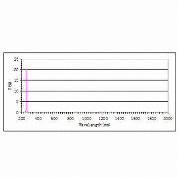 Bp254 12k Uv Filter With Long Lifetime Unique Sealing Technology