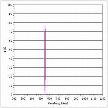 Bp550 10k 550nm Bandpass Filter With 10nm Bandwidth