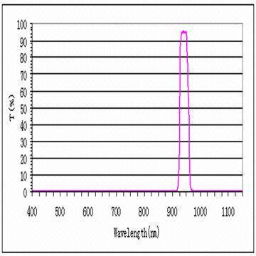 Bp940 30k 1 940nm Filter Thin Thickness With High Transmission And Od3 Bloc