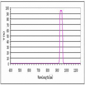 Bp940 30k 1 940nm Filter Thin Thickness With High Transmission And Od3 Bloc