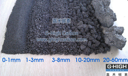 Calcined Petroleum Coke