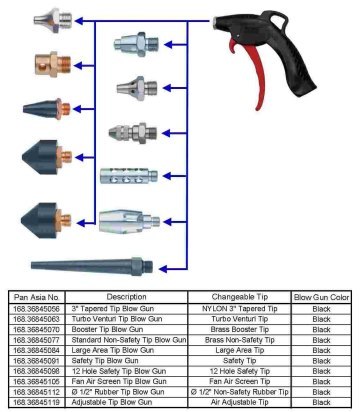 Changeable Tip Type Air Blow Gun