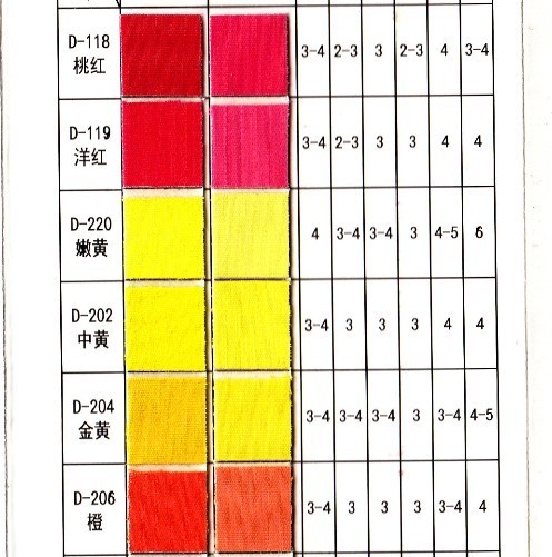 Environment Friendly Textile Dyeing Pigment Paste