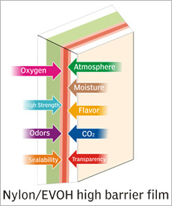 Evoh Barrier Film From Vishakha Polyfab Pvt Ltd