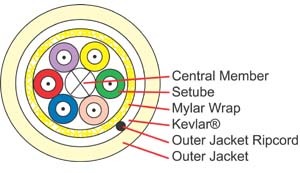 Fiber Optic Cable Buffered