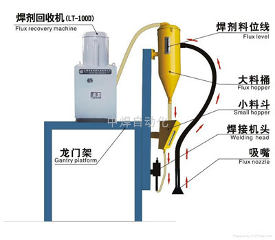 Flux Recovery Machine Lt 100d