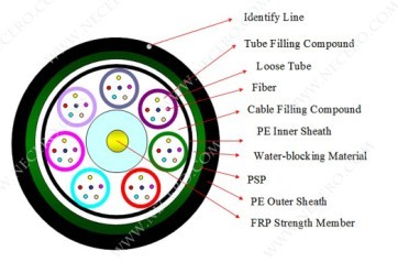 Gyfty53 Optical Fiber Cable