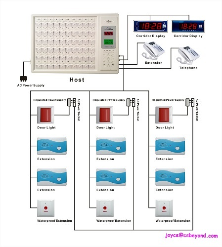 Hospital Nurse Call System