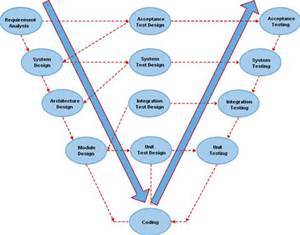 Independent Software Testing