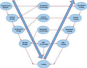 Independent Software Testing