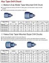 Key Type Drill Chuck