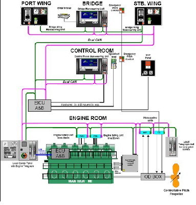 Marine Alarm And Monitoring System