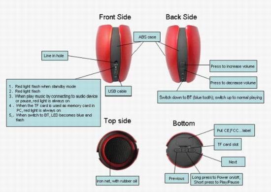 Most Popular Round Bluetooth Speaker