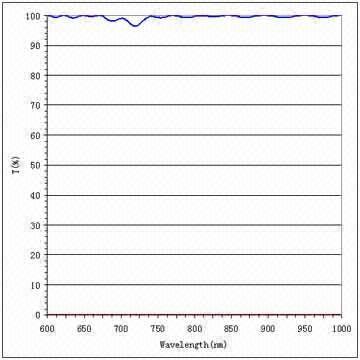 Pbs252 620 To 1000nm Pbs Prism With 1000 1 Extinction Ratio