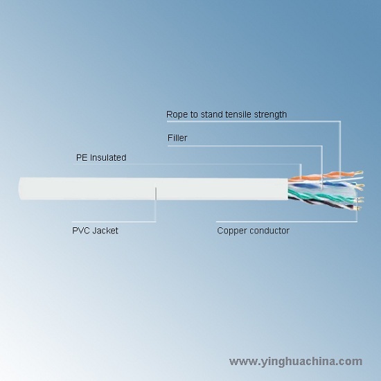 Round Cable Utp 6 Types Of Local Area Network W43 Data 4 Pairs Pvc