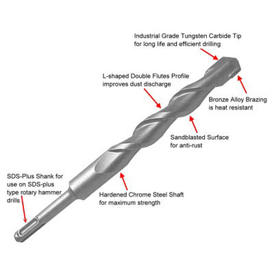 Sds Plus Hammer Drill Bit Din8035