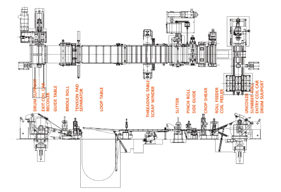 Slitting Line Ps 1550mm