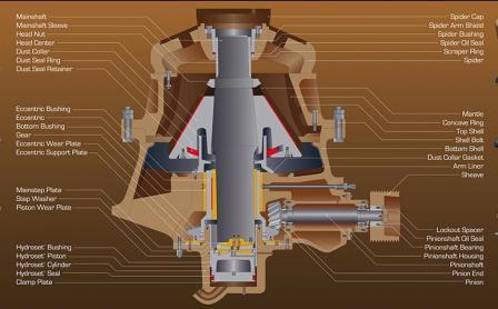 Spare Parts Of Cone Crusher