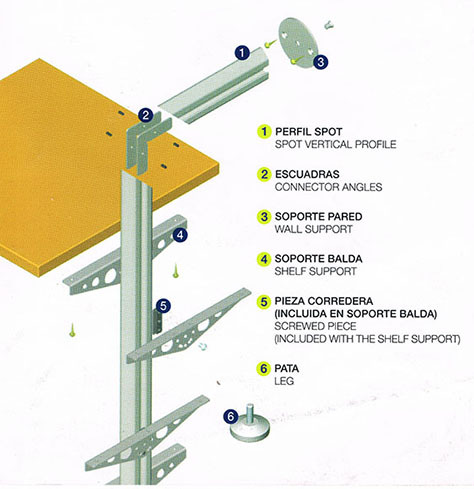 Spot Profiles Bdf1010