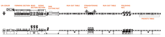 Stainless Steel Tube Mill Ps P100 P400