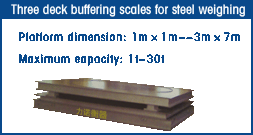 Three Deck Steel Buffering Scale