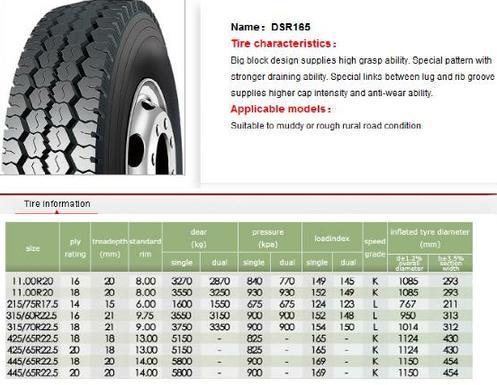 Truck Tire Bus Trie Dsr165