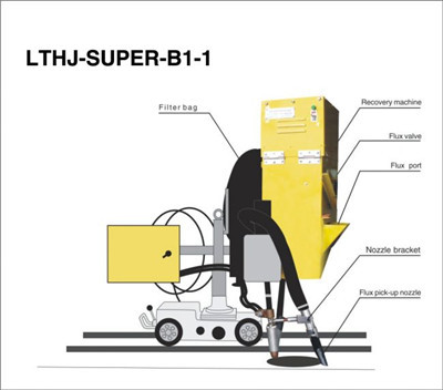 Welding Tractor Flux Recovery Machine Lthj Super B1 1